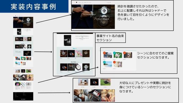 セキュリティーに強いshopifyでECサイト構築を行います