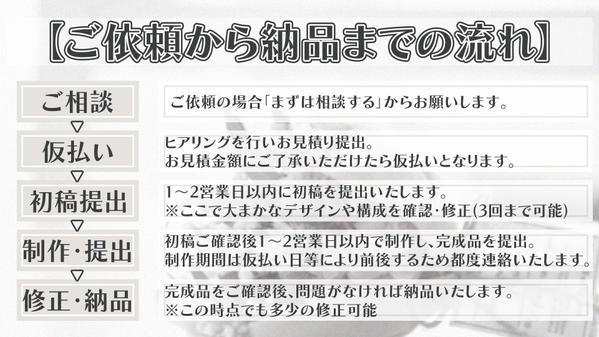 【Instagram】どのようなジャンルの投稿画像でも制作します