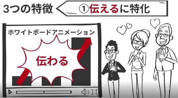 営業のプロが、あなたの仕事の商談シナリオ動画を作成します