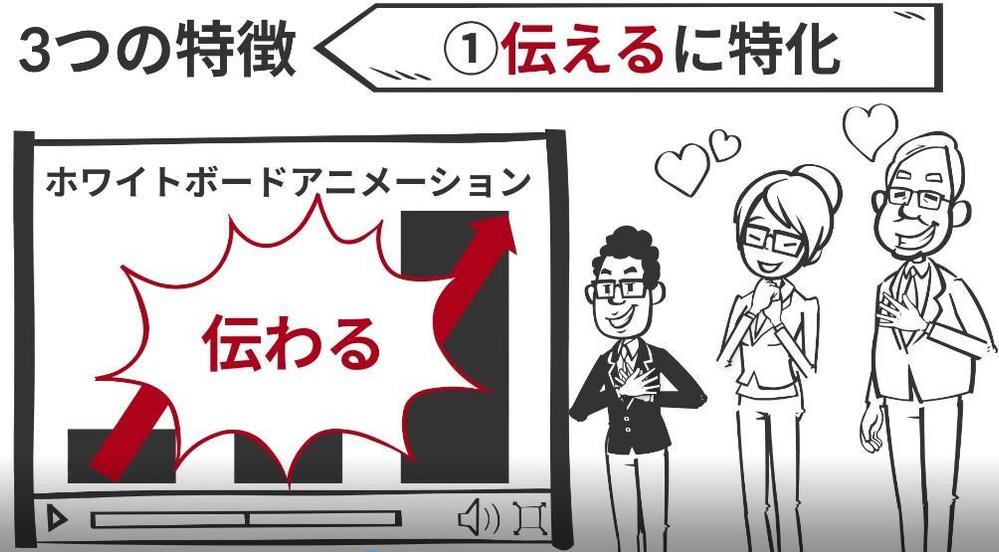 営業のプロが、あなたの仕事の商談シナリオ動画を作成します