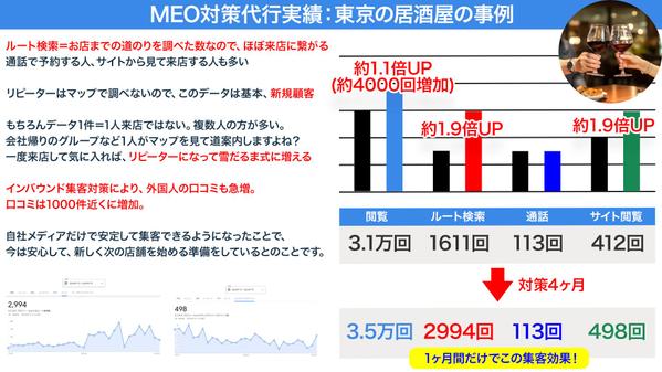 【店舗集客改善、認知拡大】MEO対策、Googleマップで上位表示対策します