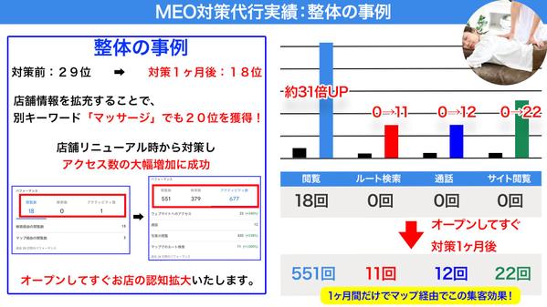 【店舗集客改善、認知拡大】MEO対策、Googleマップで上位表示対策します