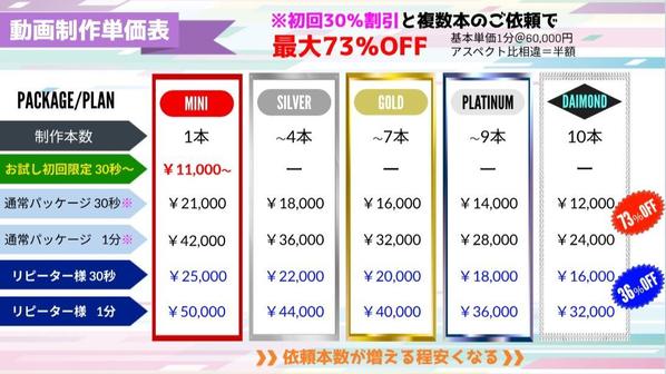 【ＡＩ、ネット、SNSで賢く集客】今の主流はこれだ！集客を加速させます