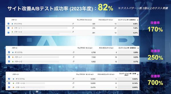 LPO・コンバージョン率改善（CRO）のスポットコンサルを実施し
ます