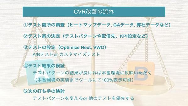 LPO・コンバージョン率改善（CRO）のスポットコンサルを実施し
ます