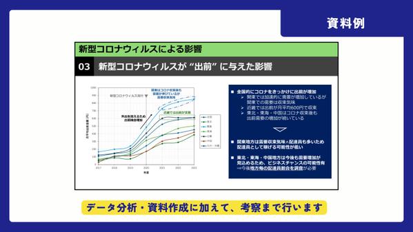 【Excel / PowerPoint】現役エンジニアがデータ可視化・分析します