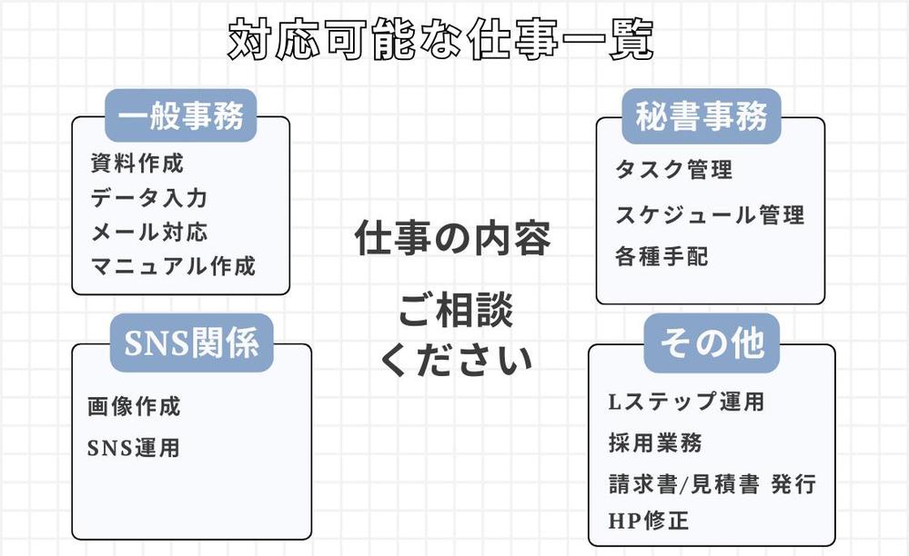 サポートが好きな秘書がSNS・事務・雑務などお手伝いします