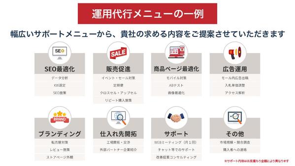 コスパ最強！ECのプロがAmazon/楽天市場を１ヶ月専属で運用代行します