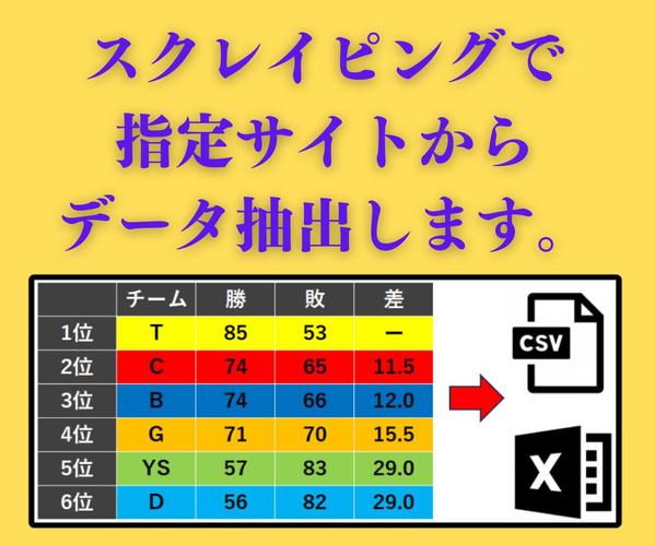 指定サイトからスクレイピングでデータ抽出するツールを作成します