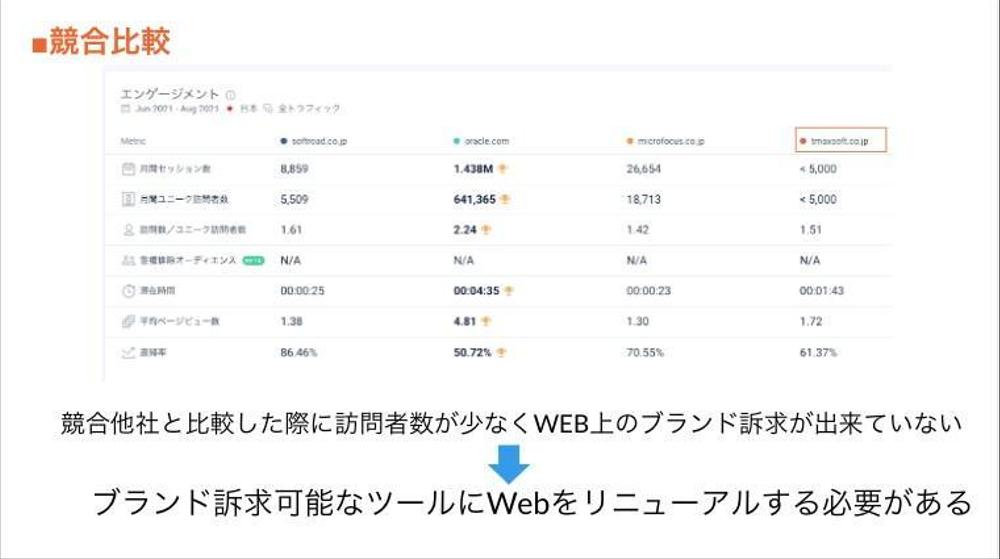 【成果重視】社内用・社外用どちらでも可！WEB企画提案書作成します