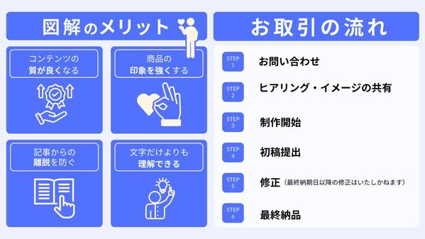 瞬時にわかる！文章を読まなくても伝わる図解やスライドを作成します