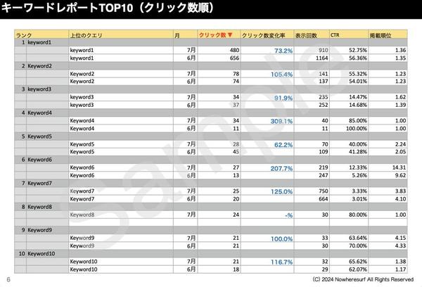 サイト改善に活かせるWEBアクセス解析レポート作成します