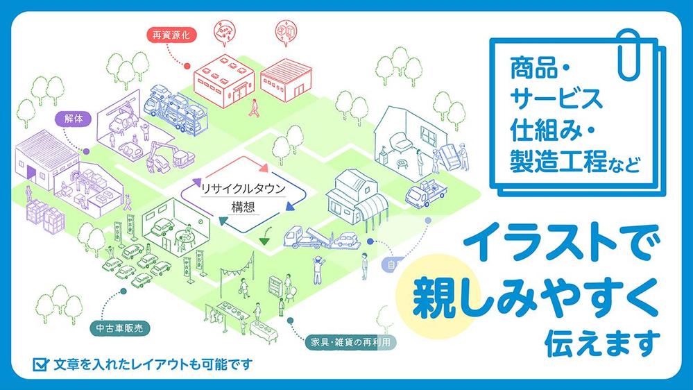 【商品・サービス説明、仕組み・製造工程など】イラストで親しみやすく伝えます