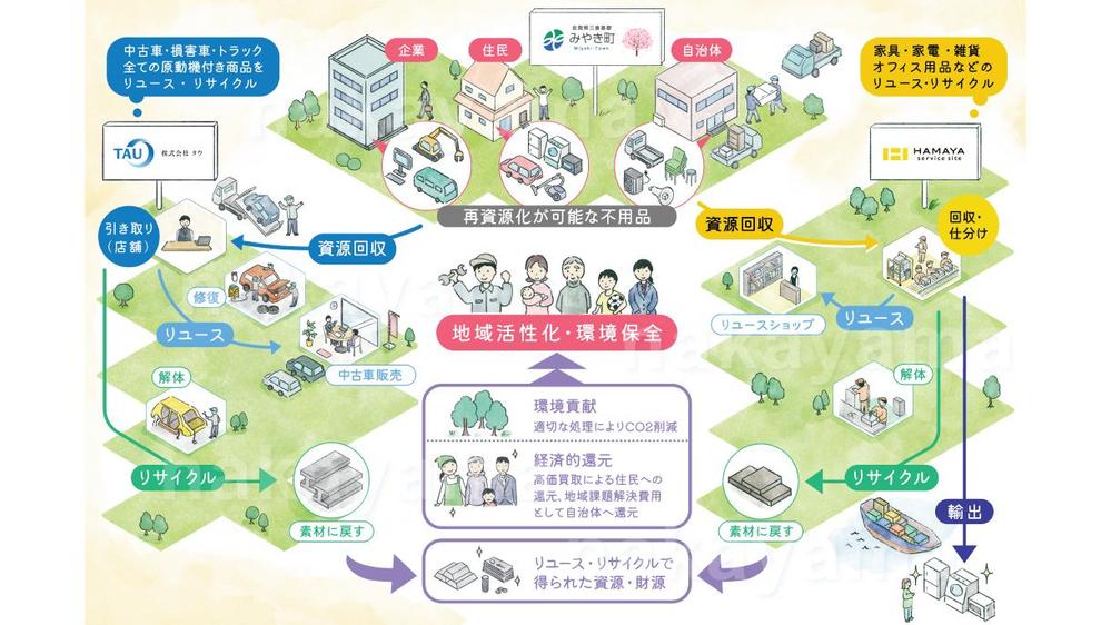 【商品・サービス説明、仕組み・製造工程など】イラストで親しみやすく伝えます