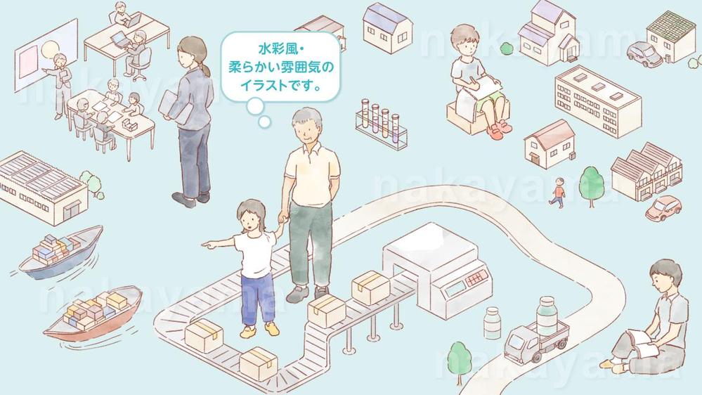 【商品・サービス説明、仕組み・製造工程など】イラストで親しみやすく伝えます