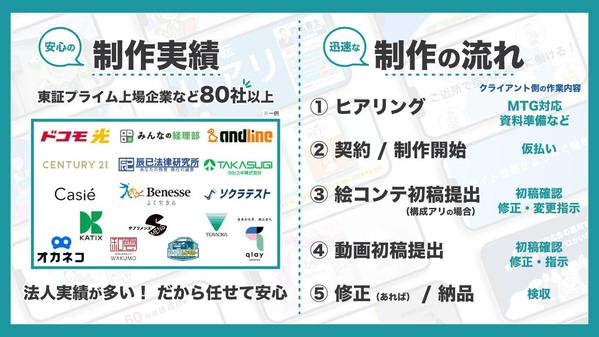 不動産業界の実績あり！　ステキな「YouTube広告」や「PR動画」を制作します