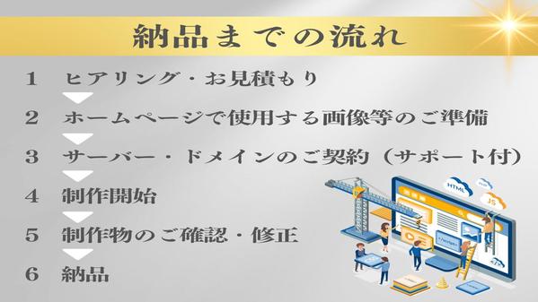 はじめての方でも安心できるホームページを手に入れるため、丁寧に対応いたします