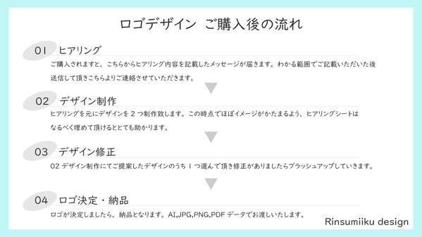 自由研究制作の依頼・発注・代行ならランサーズ