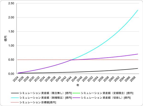 Excelで可視化ツールやシミュレーションツールを作成、お渡しします