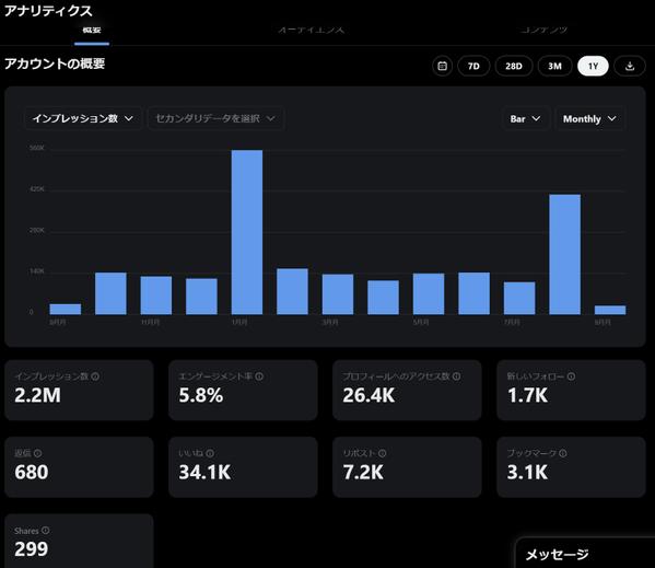 X（Twitter）で商品の魅力を伝えて、ファンを創出します