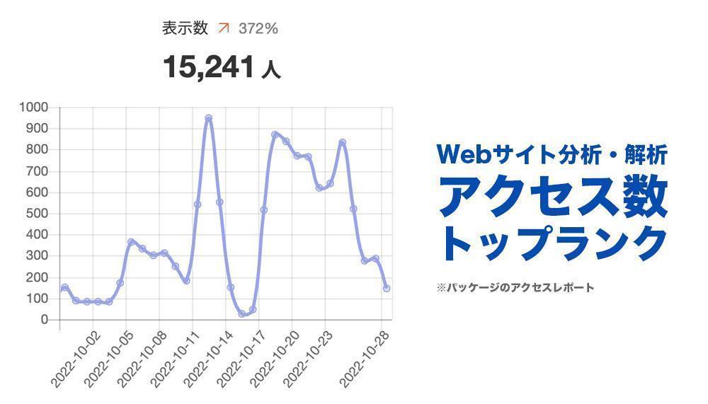 Googleアナリティクス(UA・GA4)、タグマネージャーの設定代行をします