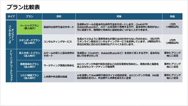 【生成AIマーケティング業務効率化支援】AIでマーケティング業務を最適化します