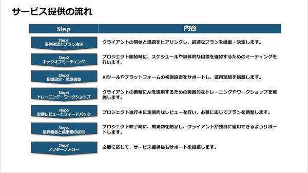 【生成AIマーケティング業務効率化支援】AIでマーケティング業務を最適化します