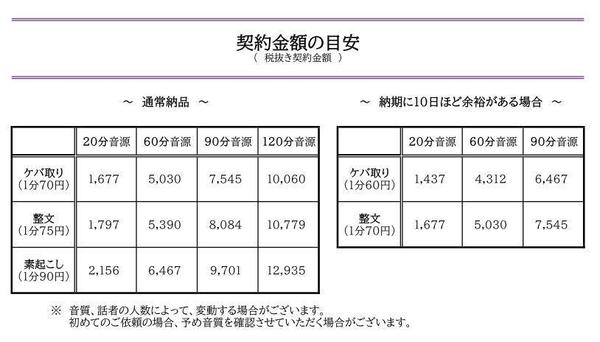 お急ぎ【1分70円】／ゆっくり納品【1分60円】文字起こし･テープ起こし承ります