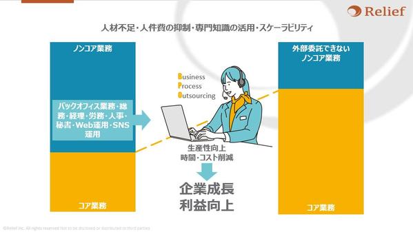 医療・介護・福祉・保育業界特化型バックオフィス業務をサポートします