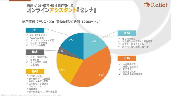 医療・介護・福祉・保育業界特化型バックオフィス業務をサポートします