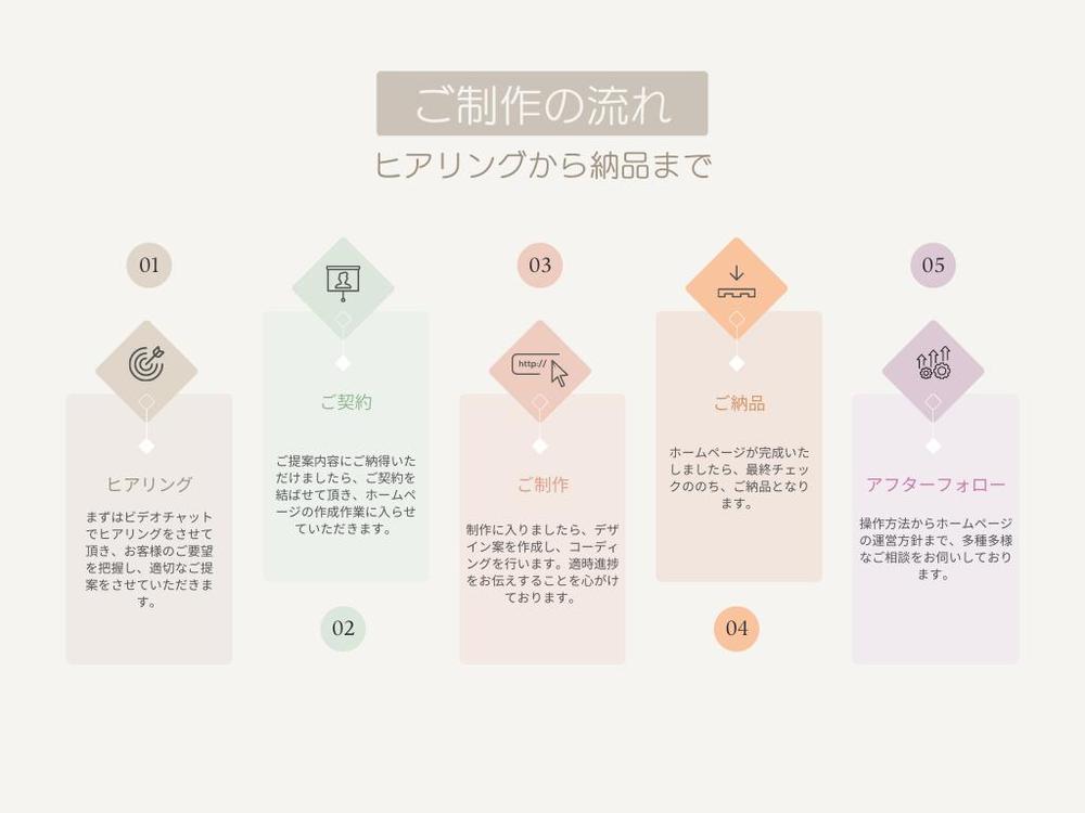 ミニマルでお洒落なオリジナルホームページを作ります