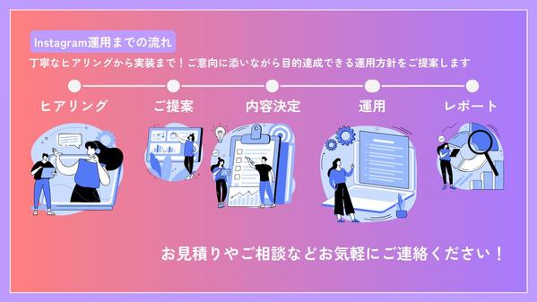 【Instagram】現役のPR兼マーケターがターゲットに届くSNS運用を行います