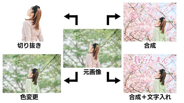 Photoshopによる画像加工のお手伝いをさせていただきます