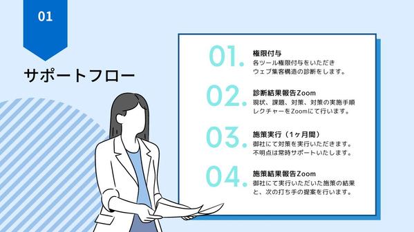 ウェブ集客全体の健康診断を行い、改善提案と実施方法のレクチャーをします