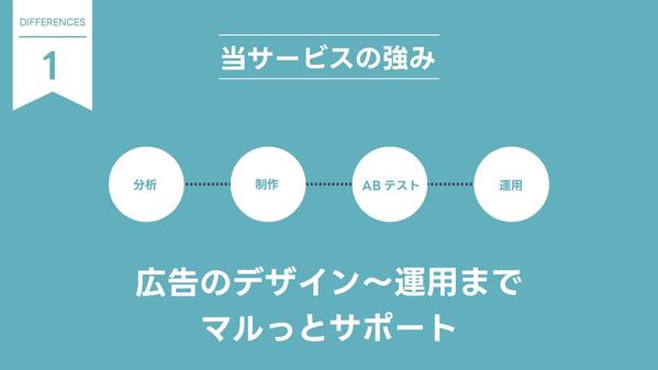 Instagram/Facebook広告をマルっと運用サポートします