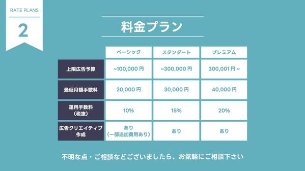 Instagram/Facebook広告をマルっと運用サポートします