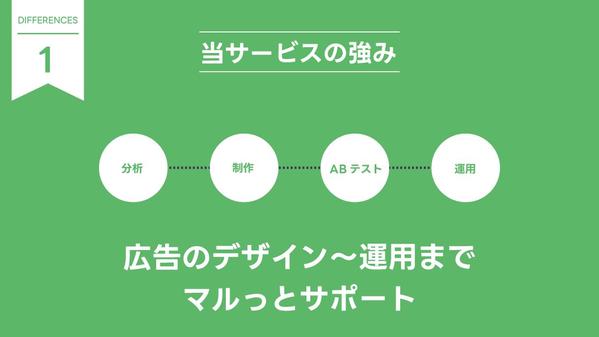 LINE広告をデザイン〜運用までマルっとサポートします