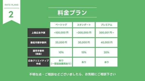 LINE広告をデザイン〜運用までマルっとサポートします