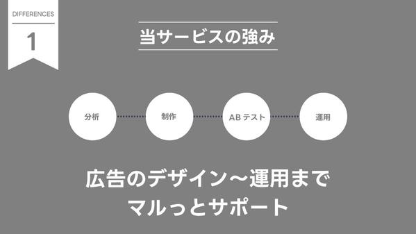 TikTok広告をデザイン〜運用までマルっとサポートします