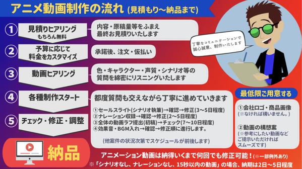 ユーチューブの依頼・発注・代行ならランサーズ