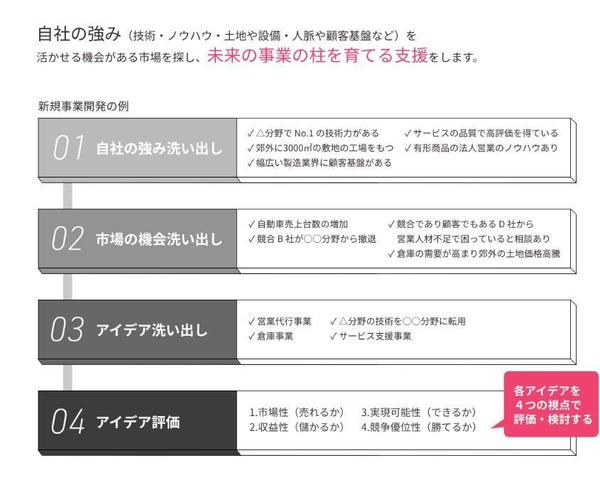 新規事業開発における、事業アイデアの抽出と評価、事業計画の策定までを支援いたします