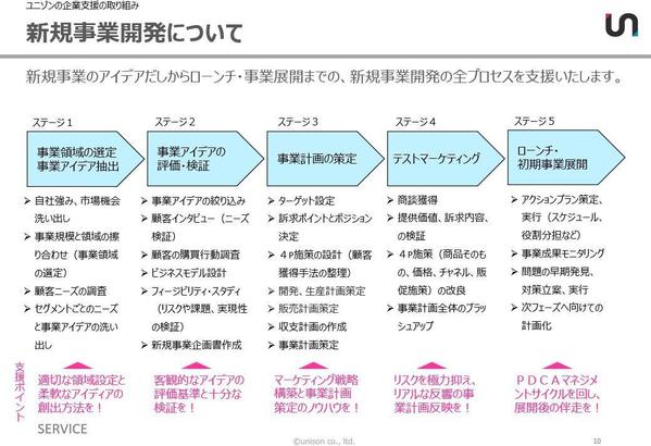 新規事業開発における、事業アイデアの抽出と評価、事業計画の策定までを支援いたします