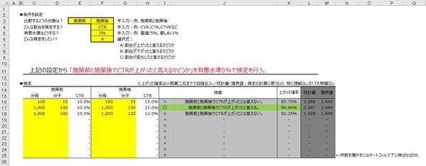 1分で重回帰分析/母比率検定/独立性の検定ができるExcelファイルをお渡しします