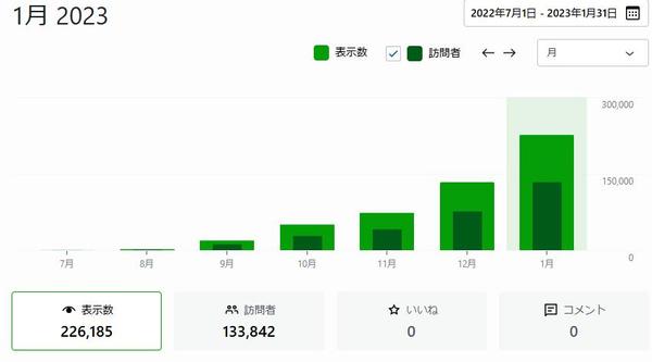 SEOライター兼コンサルタントが貴メディアに合わせた【キーワード選定】をおこないます