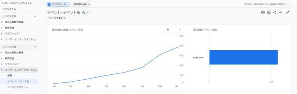 SEOライター兼コンサルタントが貴メディアに合わせた【キーワード選定】をおこないます