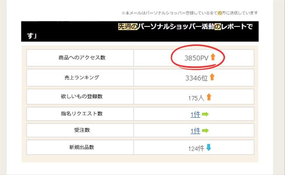 仕入れ先確保済み！】BUYMAで出品作業を、最安値の1件45円で代行します|データ入力の外注・代行|ランサーズ