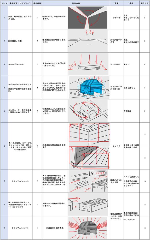 3DCG・2Dアニメーションを使ったブランディングや広告映像を作ります