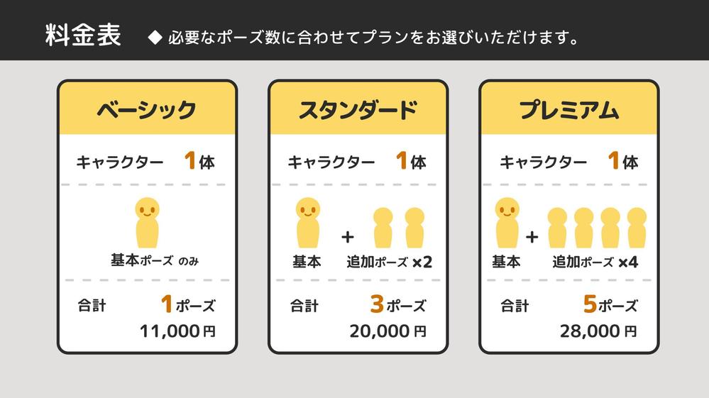 1・３・5ポーズから選べる！ポップ、かわいい、親しみのあるキャラクター制作いたします