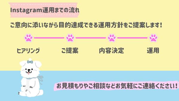 Instagramの運用代行お任せ下さい！運用の時間がないなどお悩み解決します