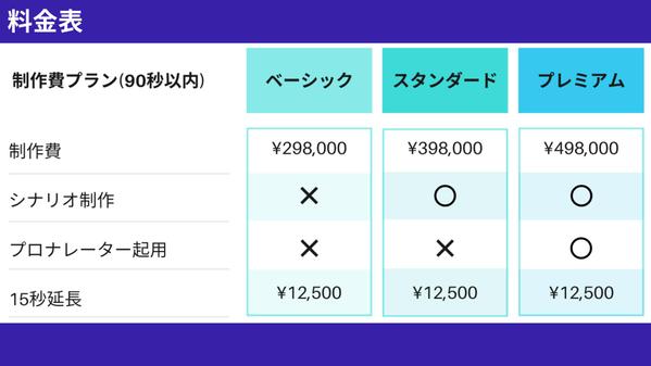 【化学分野No.1】キャリア10年の専門家が、最新医療技術をアニメーション化します